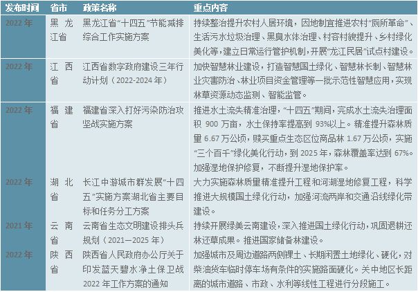 雷竞技【RAYBET】的APP2023园林绿化行业现状分析：私人园林绿化规模行业中占据较大比重(图4)