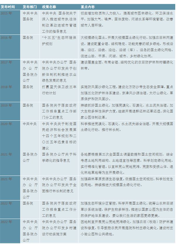 雷竞技【RAYBET】的APP2023园林绿化行业现状分析：私人园林绿化规模行业中占据较大比重(图3)