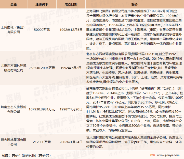 2023年雷竞技【RAYBET】的APP中国景观设计市场需求逐年攀升未来发展潜力巨大[图](图4)